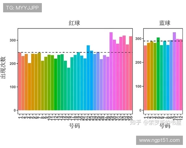 东方6十1开奖走势图最新数据分析与历史规律总结